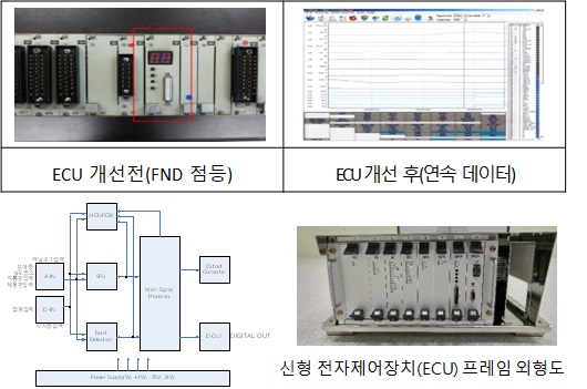 Knorr ECU domestic production task
