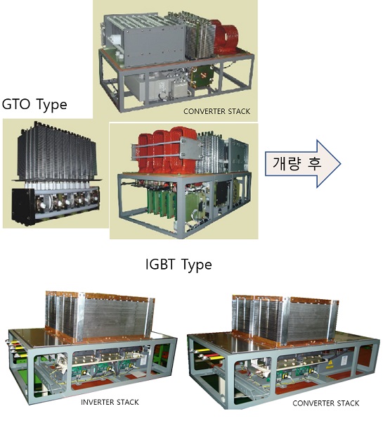 Improvement of city railway power control device