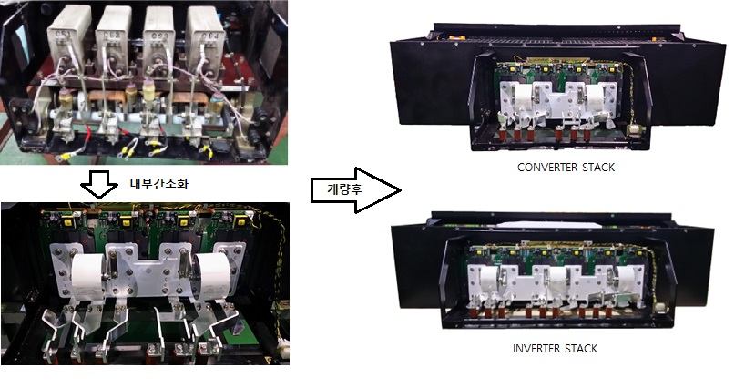 Development of STACK for railway vehicle propulsion control device