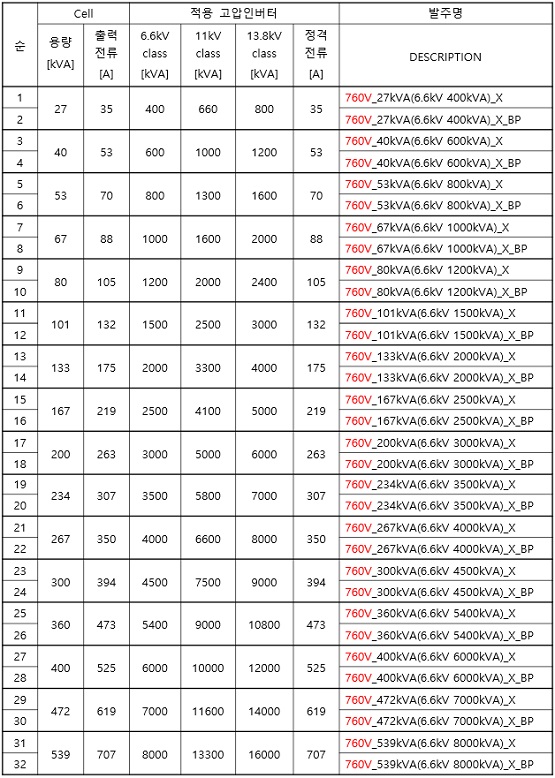 3) Standard specification